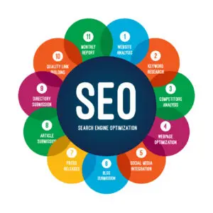 SEO - High