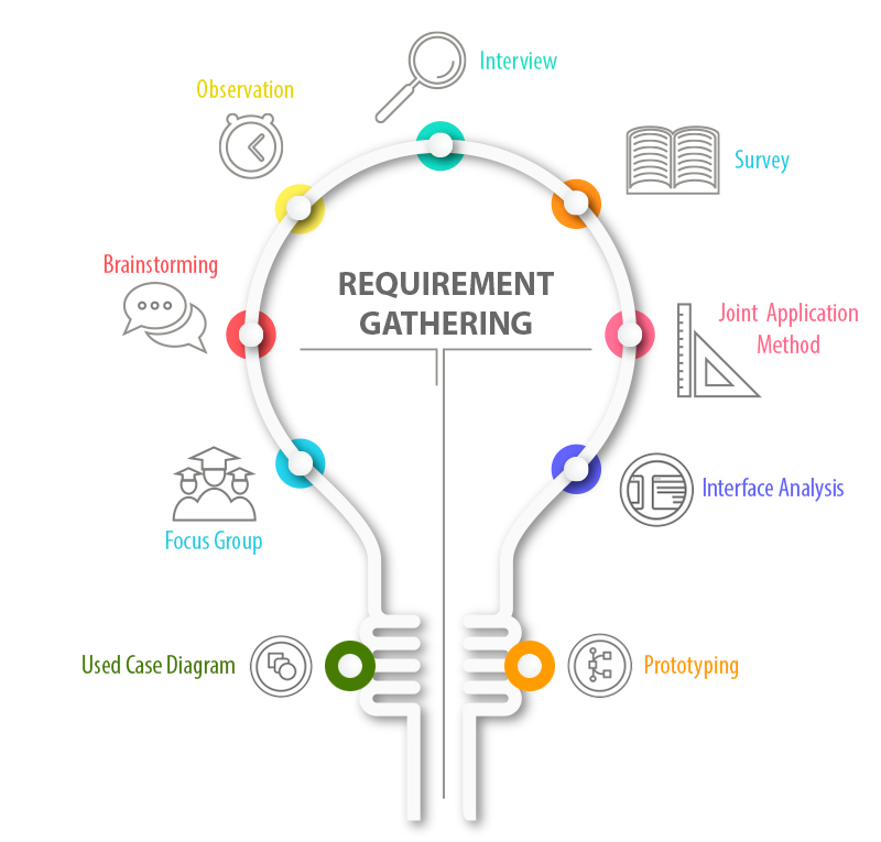 requirement analysis