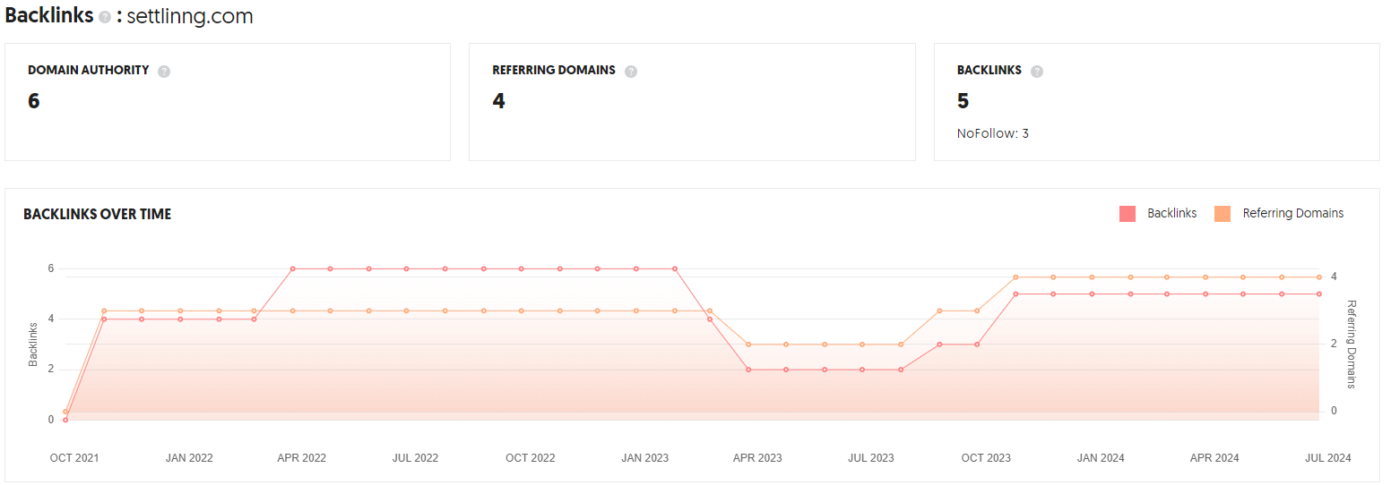 BACK LINK ANALYSIS